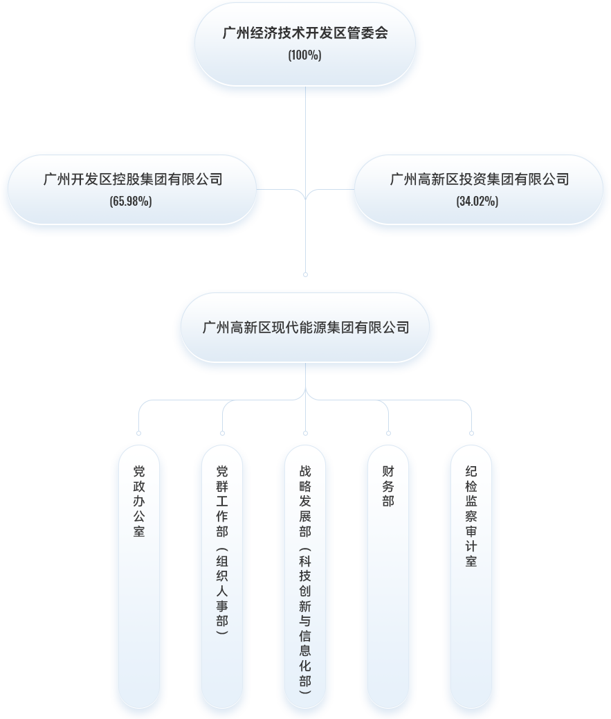 nab3.png
